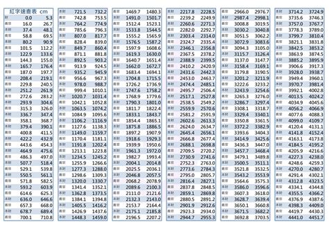 對照表文公尺紅字速查表|【對照表文公尺紅字速查表】對照表！辦公室文公尺紅字吉利山水。